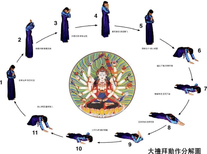 上师嘎玛仁波切开示大礼拜之神奇效果 上师嘎玛仁波切开示大礼拜之神奇效果
