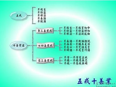 ѧ��������յ�������ʻ�