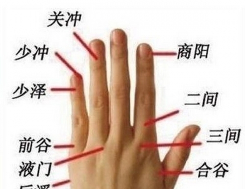 ��ָ���и�ͨ��Ѩ��һ����ȥ��˳���ˣ�(ͼ)