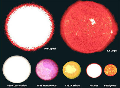 ʲô���������죿������Щͼ�������ǰ��δ�е��𺳣�