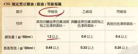 快来看看你家吃的是化学酱油吗?教你如何判断化学酱油 快来看看你家吃的是化学酱油吗?教你如何判断化学酱油