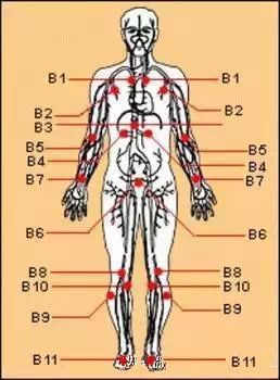 �п��Լ�������Щ�ط����ĸ�Ƣ�ζ���ͨ�ˣ�