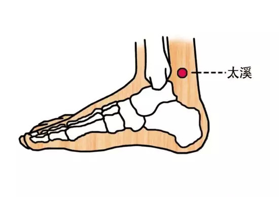 �����Ѩλ�൱�ڳ���ζ�ػ��裬�����޽��ɣ�