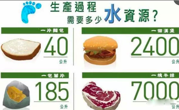 ȫ��ȼ���ÿ�춼��6000������ûˮ�ȶ�������������Ϊ������ʲô����