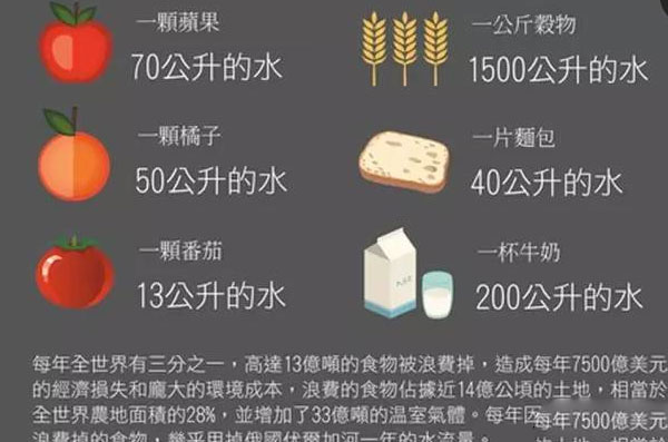 ȫ��ȼ���ÿ�춼��6000������ûˮ�ȶ�������������Ϊ������ʲô����