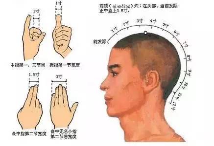 ��Ѩλ���롷�ٻ�ͨ�졢ӿȪͨ�أ����͹���