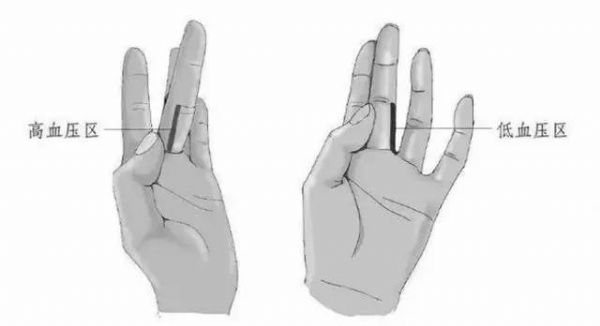 ��ʵ�ã�ÿ����Ĵָ�����ξ�׵����ÿ�찴�°ͣ�������...