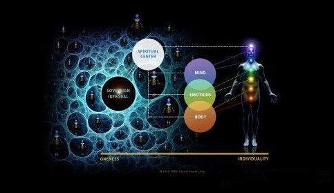 ������ռ����룺������Ĳ�ᵽ����˹̹