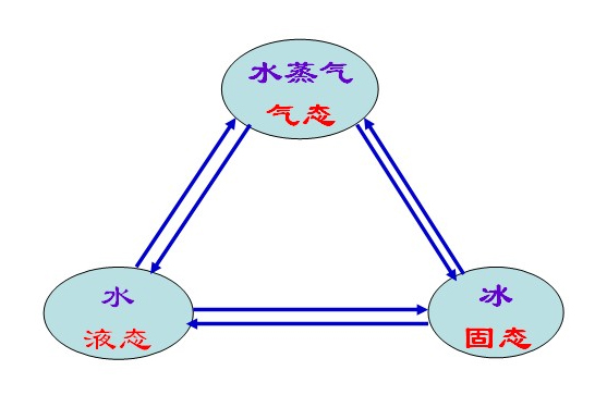 ������ռ����룺������Ĳ�ᵽ����˹̹