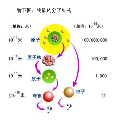 ������ռ����룺������Ĳ�ᵽ����˹̹