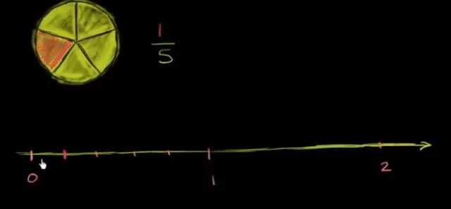 �����Լ���ֵ��������Ԫ����Ŀ��ѻ���.....(Ŀǰƻ����˾����ֵҲ����7000����Ԫ)