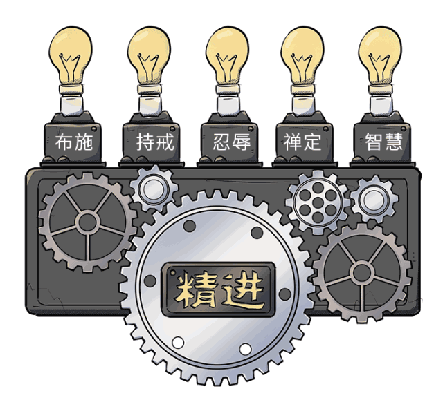 �𷨵ľ������Ǵ�Ѫ