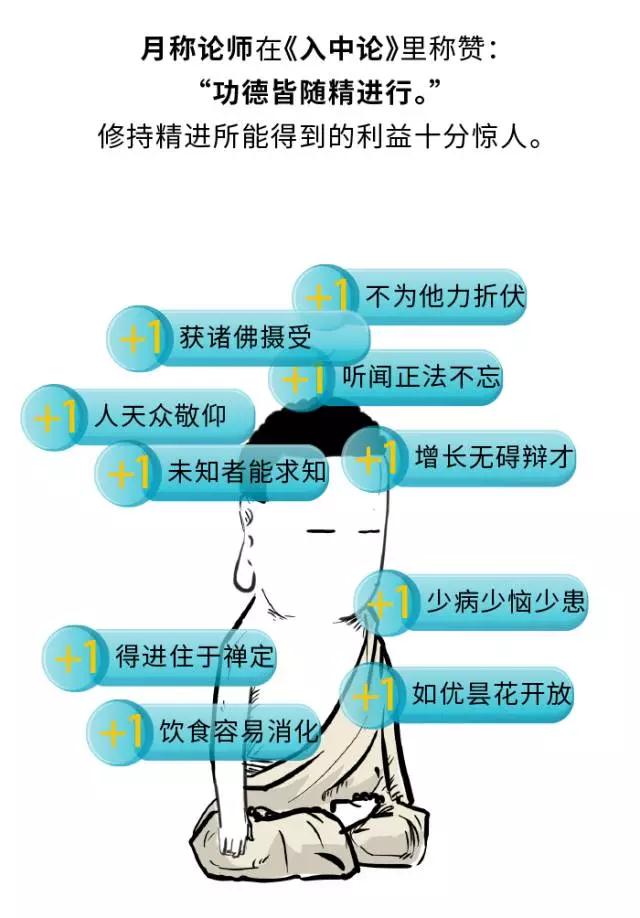 �𷨵ľ������Ǵ�Ѫ