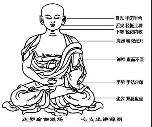 晚上11点一定要入睡!修行人应参考的睡觉方法 晚上11点一定要入睡!修行人应参考的睡觉方法