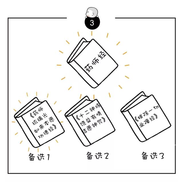 12�ֽ��ء�ҩʦ���������������١��������ֵ�����