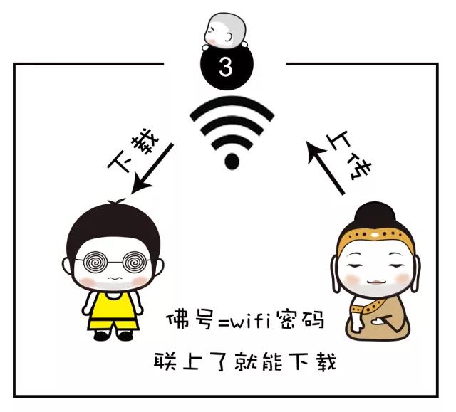 �����������Ը����ȵ���ȷ�򿪷�ʽ