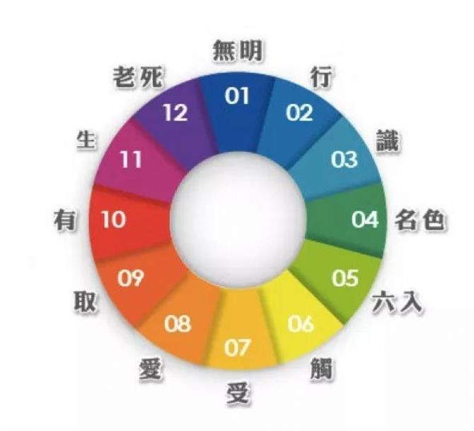 人为什么总是不自由?全都因为这根看不见的“锁链” 人为什么总是不自由?全都因为这根看不见的“锁链”