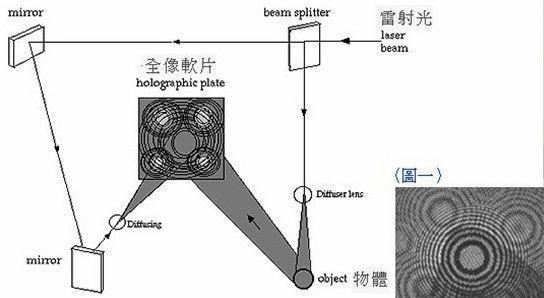 科学证实佛家“幻海”说:宇宙只是一个幻象,世界是意识投影 科学证实佛家“幻海”说:宇宙只是一个幻象,世界是意识投影