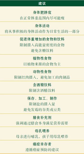 �������֢������ʲô����