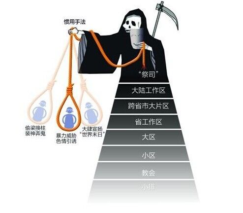 揭秘邪教"洗脑模式":“如不听话出门就死”(图) 揭秘邪教"洗脑模式":“如不听话出门就死”(图)