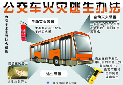 乘坐公交车发生火灾时怎样逃生? 乘坐公交车发生火灾时怎样逃生?