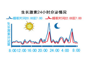 孩子几点睡觉最能长高个? 孩子几点睡觉最能长高个?