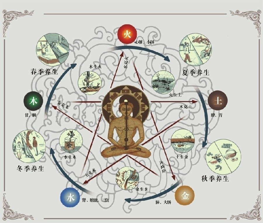 �л�����5000������֪ʶһ�����Ƽ��ղأ�