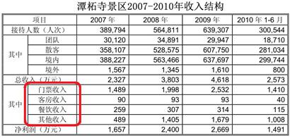 盗用寺名做商名_中国式“佛商”该上岸了 盗用寺名做商名_中国式“佛商”该上岸了