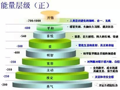 �����������㼶���