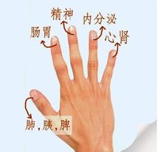 半月痕与五指关系 半月痕与五指关系