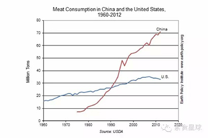 触目惊心9组数据_告诉你饮食与环保的关系 触目惊心9组数据_告诉你饮食与环保的关系
