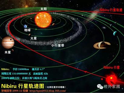 ����˹̹������Ԥ�ԣ���ѧ���ռ������Ƿ��